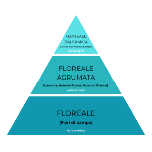 ROSSO PURO N°24 – Fulual – MONODOSE