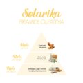 Solarika_Piramide-olfattiva-scaled-1.jpg