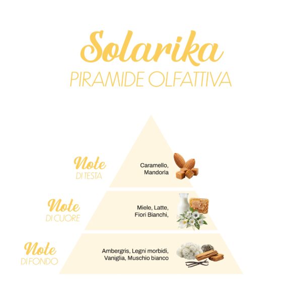 Solarika_Piramide-olfattiva-scaled-1.jpg Solarika_Piramide-olfattiva-scaled-1.jpg